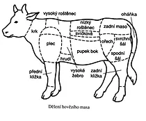 Hovězí kosti (zmrazené)