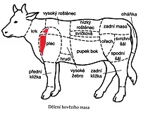 Hovězí falešná svíčková
